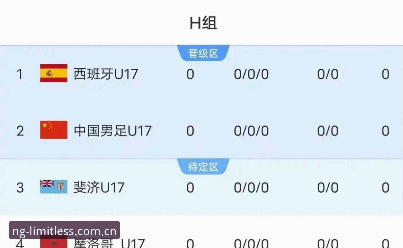 U17世界杯抽签结果解读与观赛操作教程